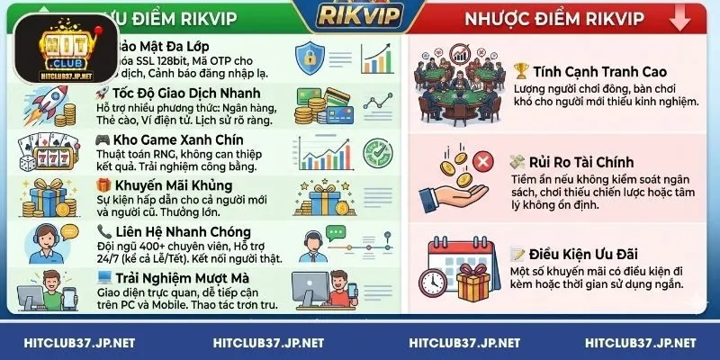 Đánh giá Rikvip về các ưu nhược điểm