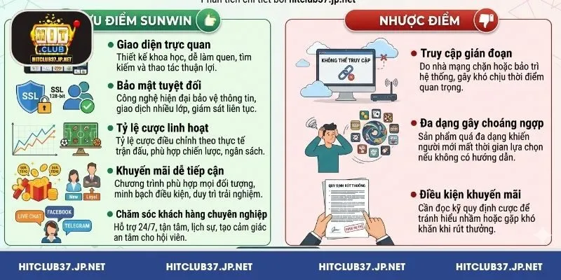 Tổng hợp những ưu nhược điểm của SunWin