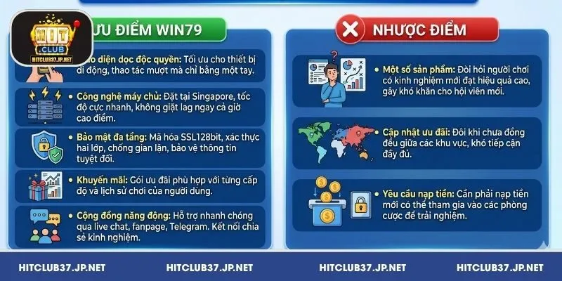 Win79 có những ưu nhược điểm cụ thể